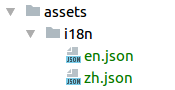 angular-i18n-folder